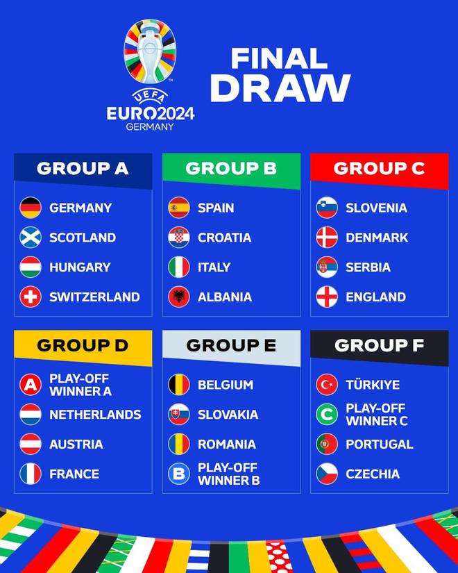 「欧洲杯·赛程」小组赛这7场比赛，不可错过
